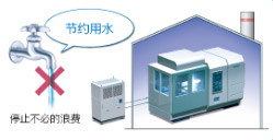 節約用水、停止不必的浪費
